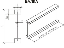 Двутавровая деревянная балка Двутавровая деревянная балка