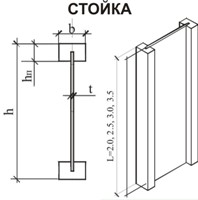 Двутавровая деревянная стойка Двутавровая деревянная стойка